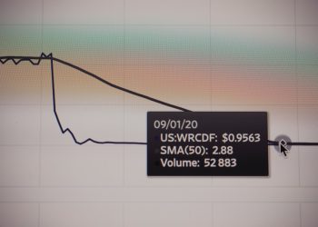 Cryptocurrency Risk vs. Return Analysis